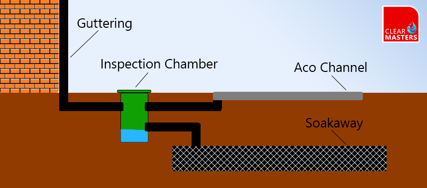 Soakaway Diagram